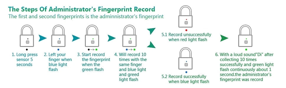 Secured Fingerprint Lock